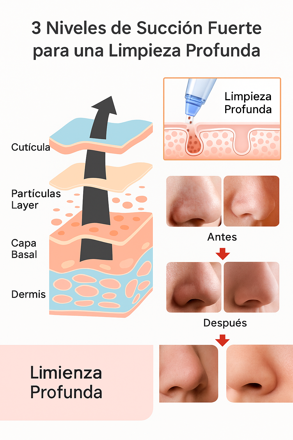 Limpiador de Poros Eléctrico