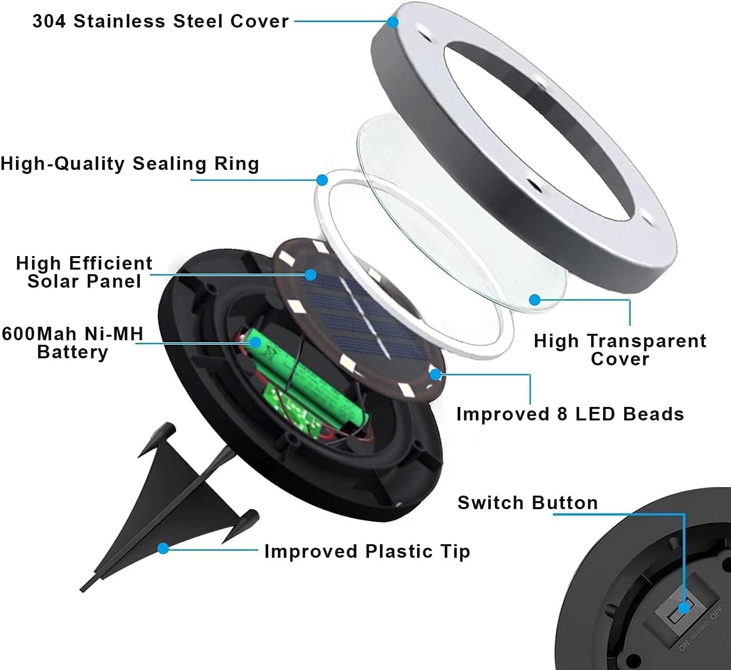 Luces Solares para Jardín